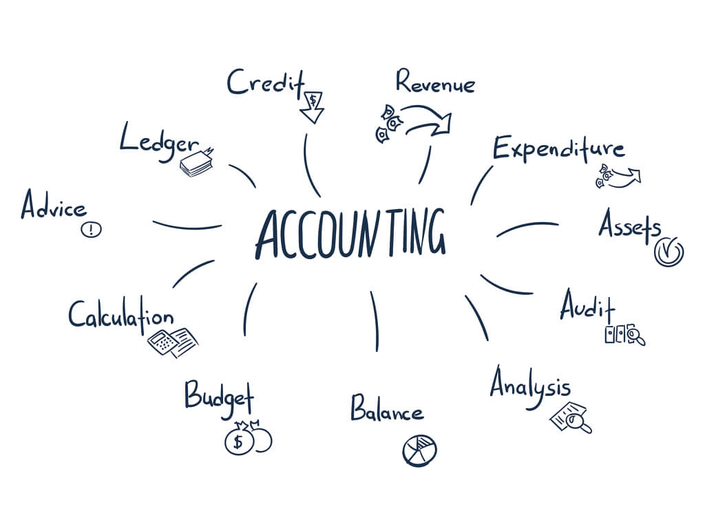 accounting software for small business