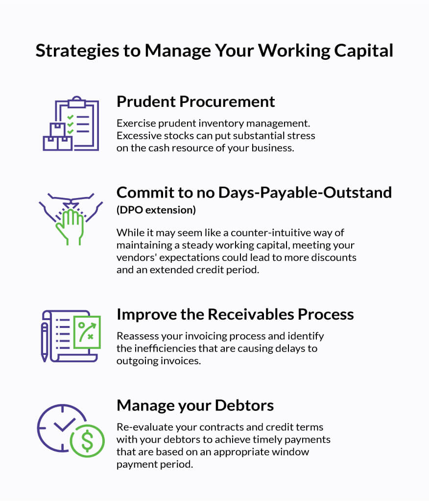 Mitigating cost and managing working capital in an economic downturn