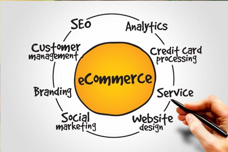 social media and ecommerce