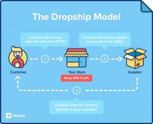 dropshipping 101