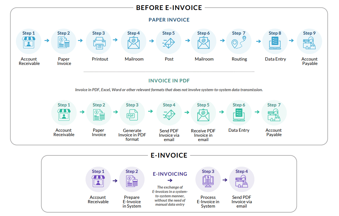 E Invoicing Infographic