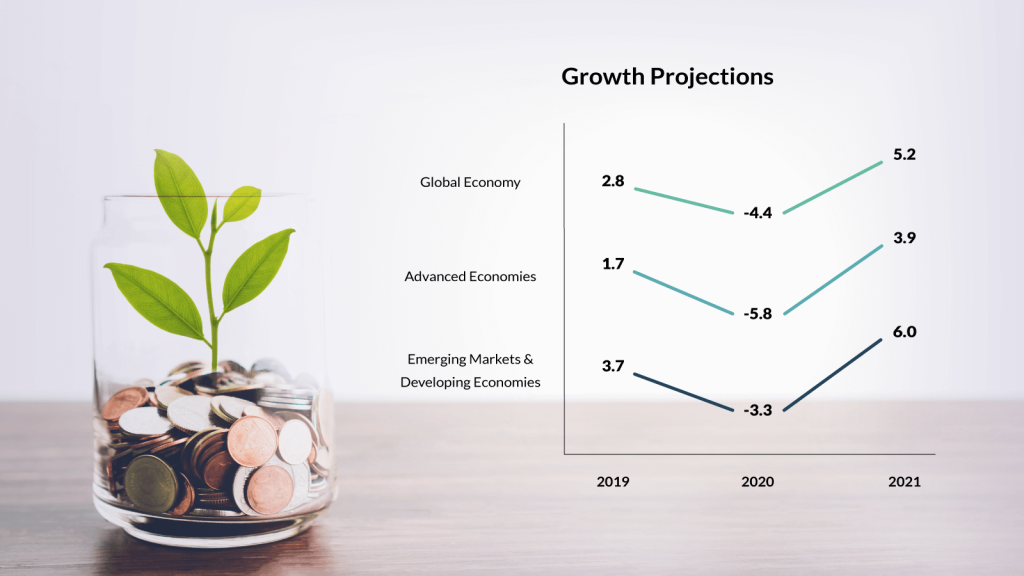 Mitigating costs in an economic downturn-Growth projection