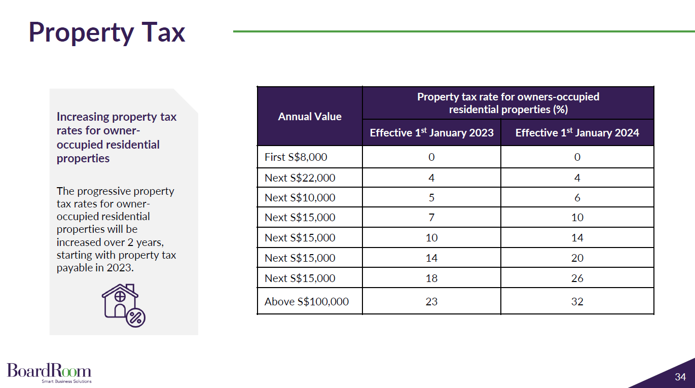 Property Tax