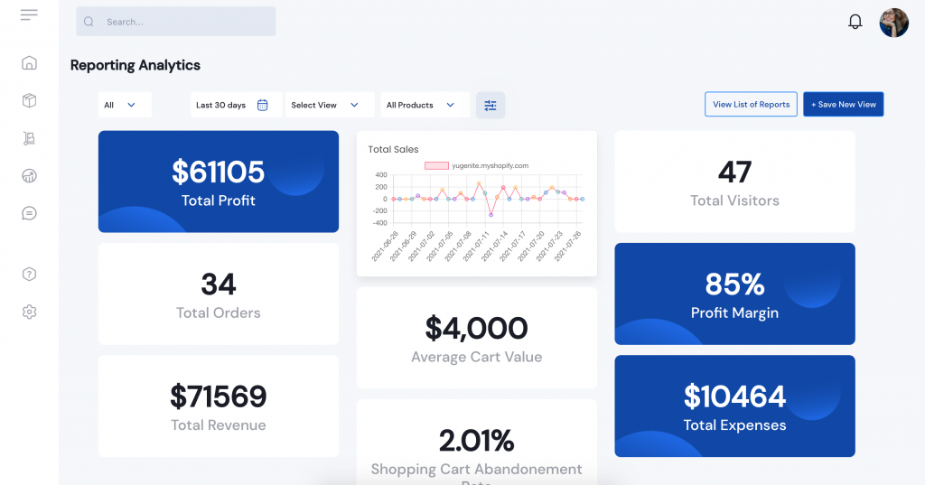 Boardroom App Data Analysis